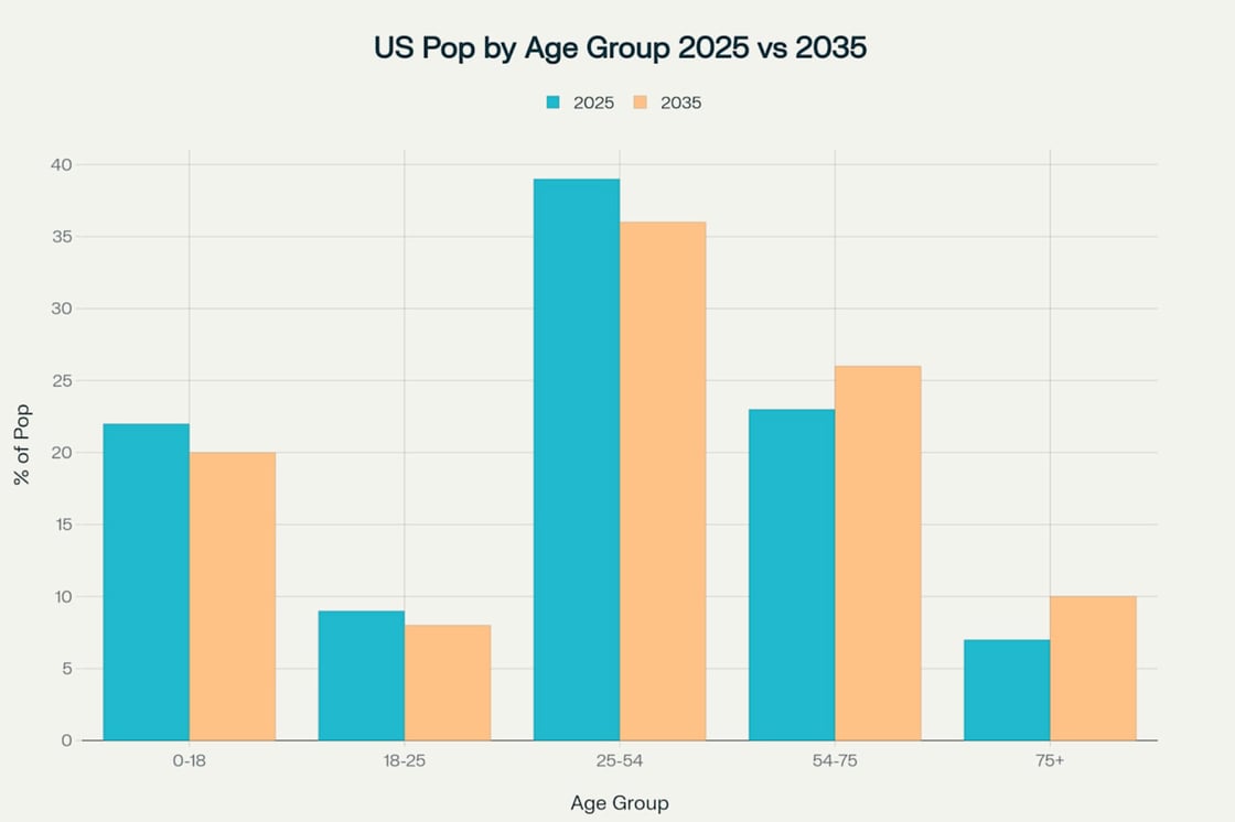 This bar chart, titled 