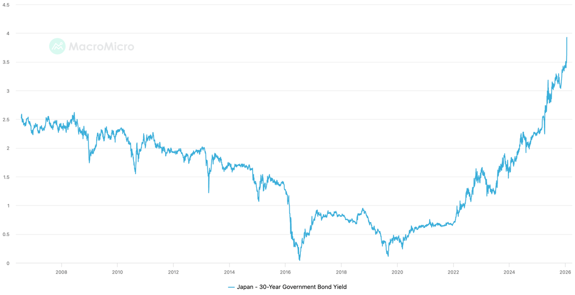 japan-30-year-government-bond-yield