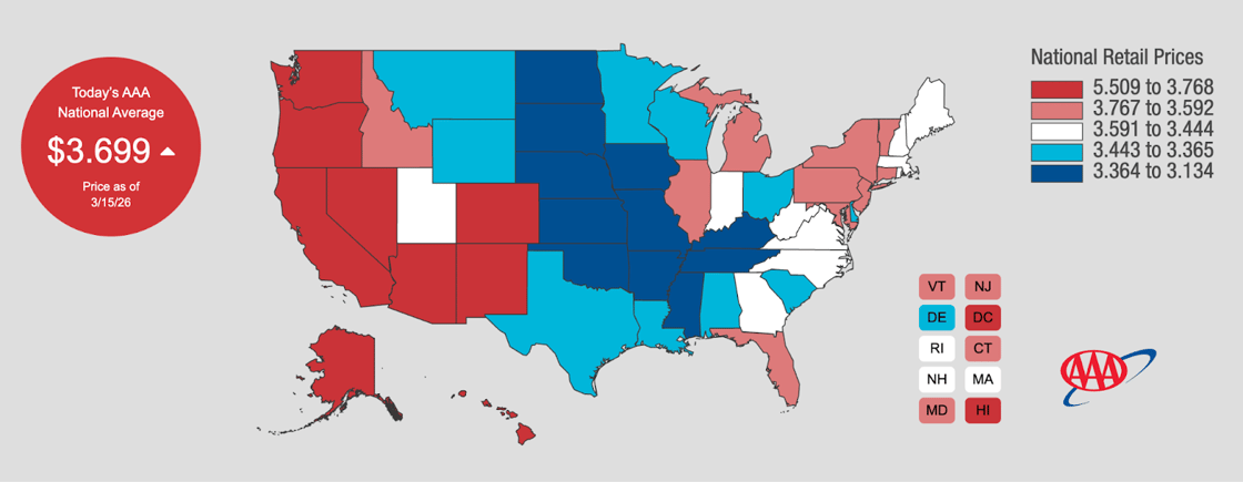 A map of the United States showing national retail gas prices by state as of March 15, 2026, with states color-coded in five categories ranging from $3.134 to $5.509 per gallon for AAA grade gasoline. The national average is $3.699, with the highest prices concentrated in Western states (California, Nevada, Arizona, Alaska, Hawaii) shown in red, and the lowest prices in Southern and Midwestern states shown in dark blue.