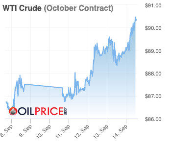 WTI Crude (October Contra