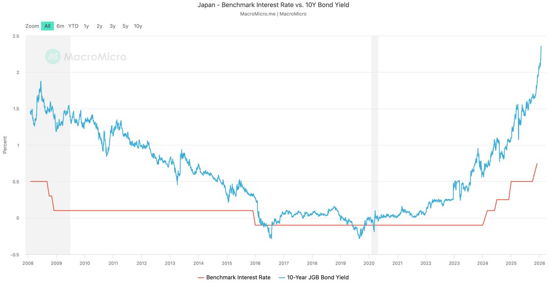 japan-bechmark-interest-rate