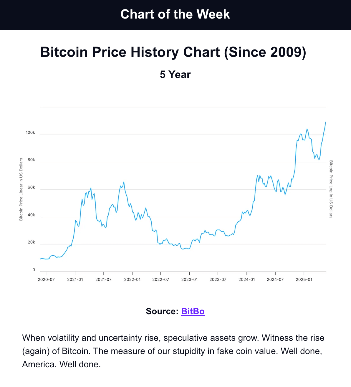 chart of the week