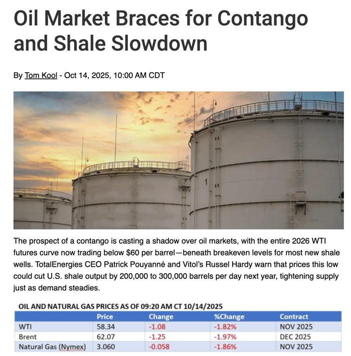 Screenshot of an article titled 'Oil Market Braces for Contango and Shale Slowdown' by Tom Kool, dated October 14, 2025, 10:00 AM CDT. The article features a photograph of large white cylindrical oil storage tanks at sunset. The text explains that the prospect of a contango is casting a shadow over oil markets, with the entire 2026 WTI futures curve now trading below $60 per barrel—beneath breakeven levels for most new shale wells. TotalEnergies CEO Patrick Pouyanné and Vitol's Russel Hardy warn that prices this low could cut U.S. shale output by 200,000 to 300,000 barrels per day next year, tightening supply just as demand steadies. Below the text is a table showing oil and natural gas prices as of 09:20 AM CT on 10/14/2025: WTI at $58.34 (down $1.08, -1.82%) for NOV 2025 contract; Brent at $62.07 (down $1.25, -1.97%) for DEC 2025 contract; and Natural Gas (Nymex) at $3.060 (down $0.058, -1.86%) for NOV 2025 contract.